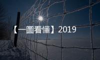 【一圖看懂】2019