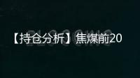 【持倉分析】焦煤前20期商凈空頭持倉下降