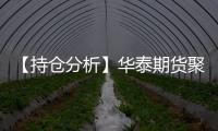 【持倉分析】華泰期貨聚丙烯凈多頭持倉連續(xù)第3日增加！