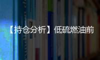 【持倉分析】低硫燃油前20期商凈空頭持倉下降