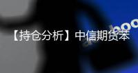 【持倉分析】中信期貨苯乙烯凈多頭持倉連續第3日增加！