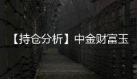 【持倉分析】中金財富玉米淀粉凈多頭持倉連續第3日減少！