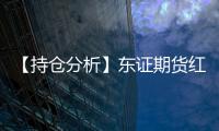 【持倉分析】東證期貨紅棗凈空頭持倉連續(xù)第3日增加！