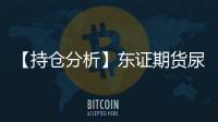 【持倉分析】東證期貨尿素凈多頭持倉連續第3日增加！