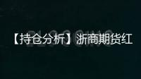 【持倉分析】浙商期貨紅棗凈空頭持倉連續第3日減少！