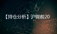 【持倉分析】滬鎳前20期商凈空頭持倉下降