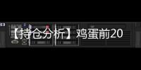 【持倉分析】雞蛋前20期商凈空頭持倉下降