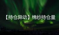 【持倉異動】棉紗持倉量較上一交易日增加257手增幅10.02%