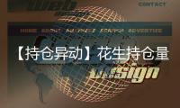 【持倉異動】花生持倉量較上一交易日減少35371手降幅10.03%