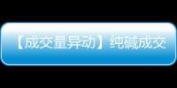 【成交量異動】純堿成交量較上一交易日增加257.73萬手增幅105.61%