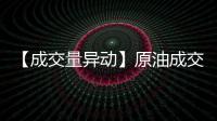 【成交量異動】原油成交量較上一交易日增加6.26萬手增幅98.81%