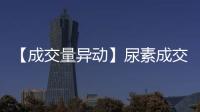 【成交量異動】尿素成交量較上一交易日增加27.64萬手增幅50.09%