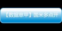 【數據意甲】國米多點開花 羅馬客場困境