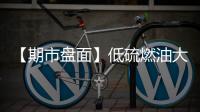 【期市盤面】低硫燃油大漲超6%勇奪漲幅！一品種資金流入超29億