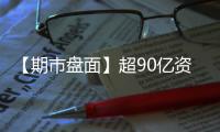 【期市盤面】超90億資金從商品市場流出歐運集線再次崩跌超5%續(xù)刷歷史新低