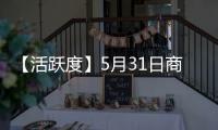 【活躍度】5月31日商品期貨活躍度排行榜：原油、滬鎳、菜油位列前三