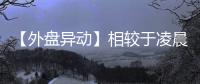 【外盤異動】相較于凌晨01:00倫錫下跌1.23%