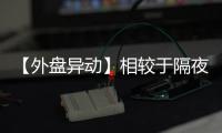 【外盤異動】相較于隔夜23:00美原油(23:00基準)下跌0.81%