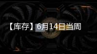 【庫存】6月14日當周瀝青社會庫存較上一周減少4萬噸