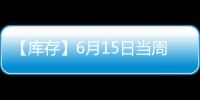 【庫存】6月15日當周鋁土礦港口庫存較上一周減少38萬噸