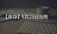 【庫存】6月23日當周玻璃企業(yè)庫存較上一周增加45.10萬重箱