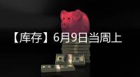 【庫存】6月9日當周上期所螺紋期貨庫存較上一周減少300噸