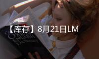 【庫(kù)存】8月21日LME鋅庫(kù)存較上一日減少1175噸