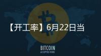 【開工率】6月22日當周國內滌綸短纖開工率較上一周增加0.44%