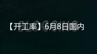 【開工率】6月8日國內PTA開工率較上一日增加0.40%