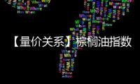 【量?jī)r(jià)關(guān)系】棕櫚油指數(shù)今日觸發(fā)“量增價(jià)漲”信號(hào)這意味著什么？