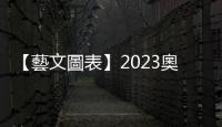 【藝文圖表】2023奧斯卡獎看點不只楊紫瓊，五大獎亞裔入圍者也創新高