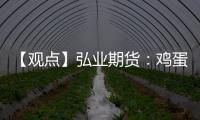 【觀點】弘業期貨：雞蛋市場偏弱，旺季高點已過