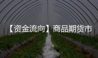 【資金流向】商品期貨市場資金流入36.35億，資金大幅流入滬銀、PTA、豆粕