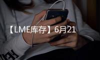 【LME庫存】6月21日LME鋁庫存較上一日減少4750噸