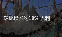 環(huán)比增長約18% 吉利汽車9月銷量達(dá)103936輛