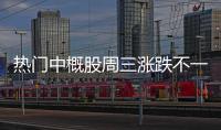 熱門中概股周三漲跌不一 阿里漲2.2%，蔚來跌2.4%