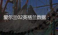 愛爾蘭02英格蘭數(shù)據(jù)：控球率24%76%，射門615，射正19