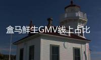 盒馬鮮生GMV線上占比持續(xù)超過(guò)60% 門(mén)店數(shù)已達(dá)214家