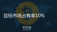 目標市場占有率10% 凱迪拉克在華推9款新車