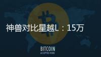 神獸對比星越L：15萬SUV的進(jìn)取派與保守派