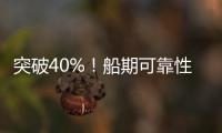 突破40%！船期可靠性持續回升