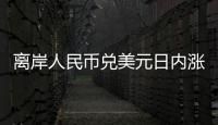 離岸人民幣兌美元日內漲超350點