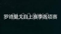 羅德里戈自上賽季各項賽事禁區外打進5球，西甲球員并列第二多