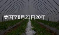 美國至8月21日20年期國債競拍