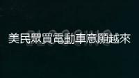 美民眾買電動車意願越來越低，電池短命是主因