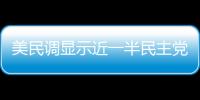 美民調顯示近一半民主黨選民認為拜登不應繼續參加總統競選