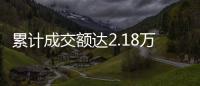 累計成交額達2.18萬億同比增28.23% ?“平安18節”再創新高