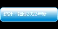 統計：韓國2022年新婚夫婦僅百萬對　無孩率創新高