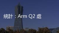 統(tǒng)計：Arm Q2 處理器市占萎縮，AMD、英特爾跳增