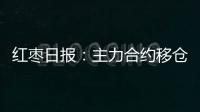 紅棗日報：主力合約移倉換月，新老合約走勢分化